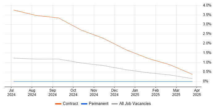 Job vacancy trend for Infoblox in Devon Job vacancy trend for Infoblox in Devon