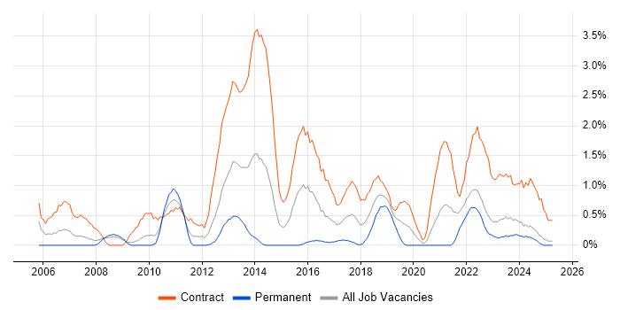 Job vacancy trend for Knowledge Transfer in Devon Job vacancy trend for Knowledge Transfer in Devon