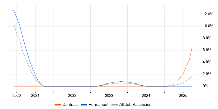 Job vacancy trend for Analytical Mindset in Plymouth Job vacancy trend for Analytical Mindset in Plymouth