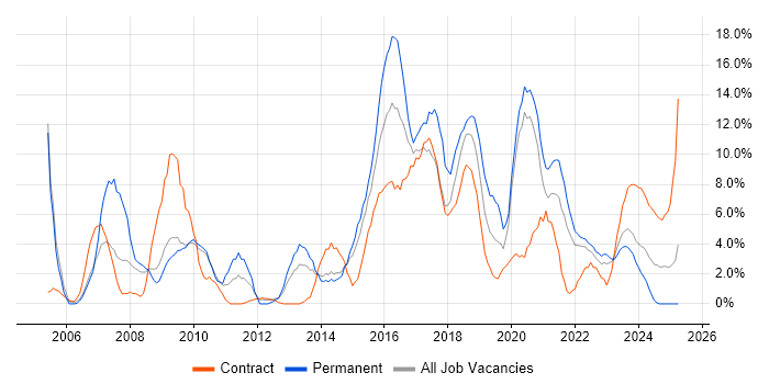 Job vacancy trend for Analytical Skills in Plymouth Job vacancy trend for Analytical Skills in Plymouth