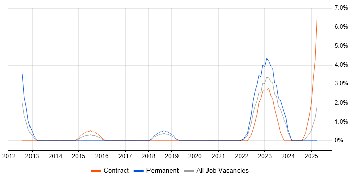 Job vacancy trend for Aruba in Plymouth Job vacancy trend for Aruba in Plymouth