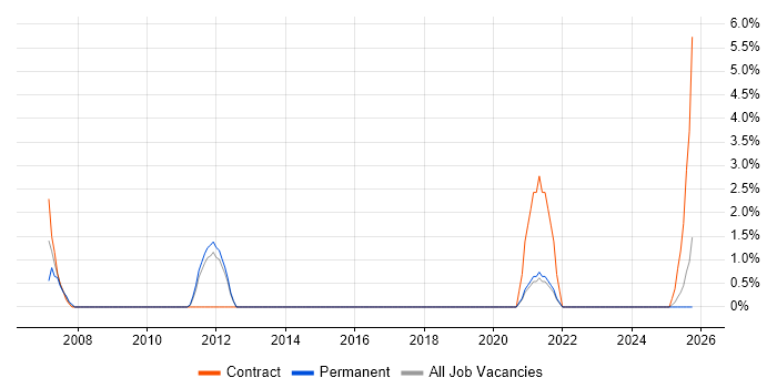 Data Cleansing job vacancy trend in Plymouth