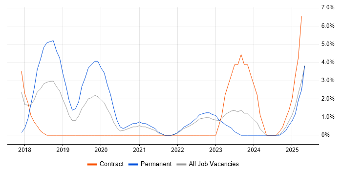 Job vacancy trend for GDPR in Plymouth Job vacancy trend for GDPR in Plymouth