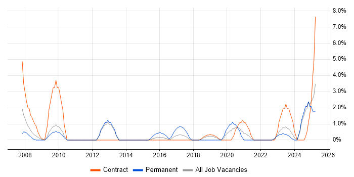 Job vacancy trend for Resource Management in Plymouth Job vacancy trend for Resource Management in Plymouth
