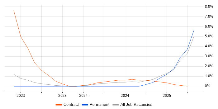 Job vacancy trend for Runbook in Plymouth Job vacancy trend for Runbook in Plymouth