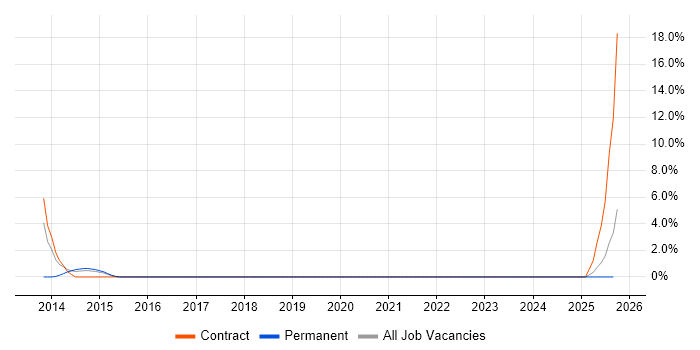 Systems Thinking job vacancy trend in Plymouth