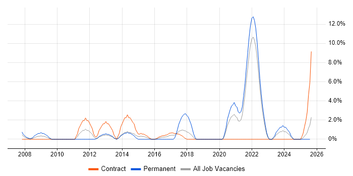Job vacancy trend for Virtual Team in Plymouth
