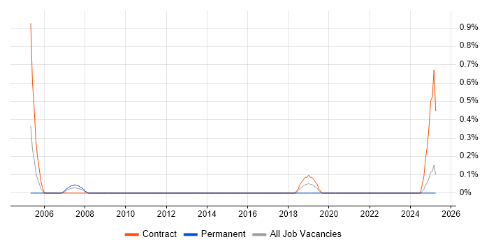Job vacancy trend for Process Manager in Devon Job vacancy trend for Process Manager in Devon