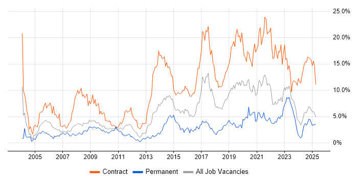 Job vacancy trend for Public Sector in Devon Job vacancy trend for Public Sector in Devon