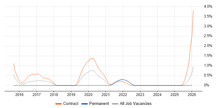 Quantitative Research job vacancy trend in Devon
