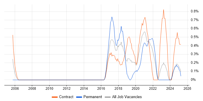 Job vacancy trend for Stakeholder and Relationship Management in Devon Job vacancy trend for Stakeholder and Relationship Management in Devon