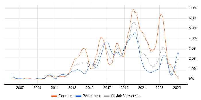 Job vacancy trend for Waterfall in Devon Job vacancy trend for Waterfall in Devon
