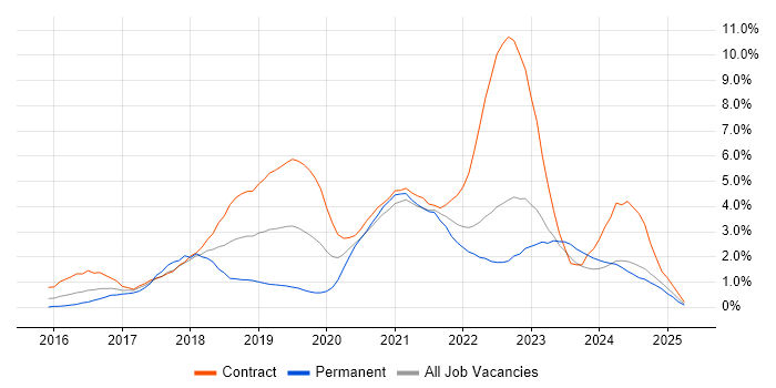 Job vacancy trend for Windows 10 in Devon Job vacancy trend for Windows 10 in Devon