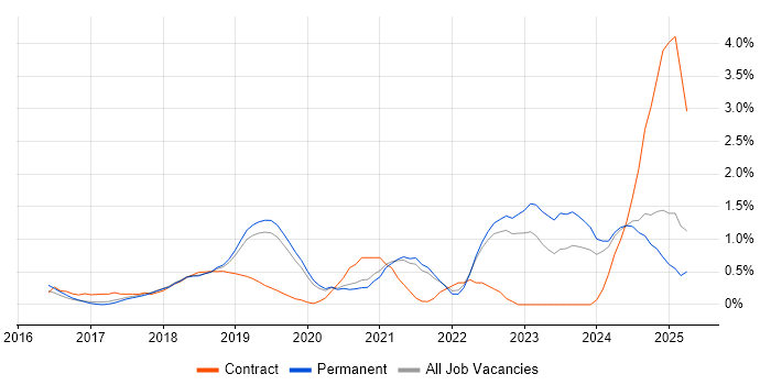 Job vacancy trend for Atlassian in Dorset Job vacancy trend for Atlassian in Dorset