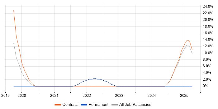 Job vacancy trend for Clustering in Blandford Forum Job vacancy trend for Clustering in Blandford Forum