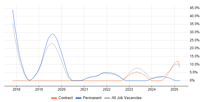 Job vacancy trend for Computer Science in Blandford Forum Job vacancy trend for Computer Science in Blandford Forum