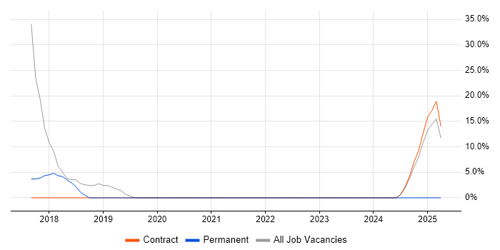 Job vacancy trend for Windows Server 2012 in Blandford Forum Job vacancy trend for Windows Server 2012 in Blandford Forum