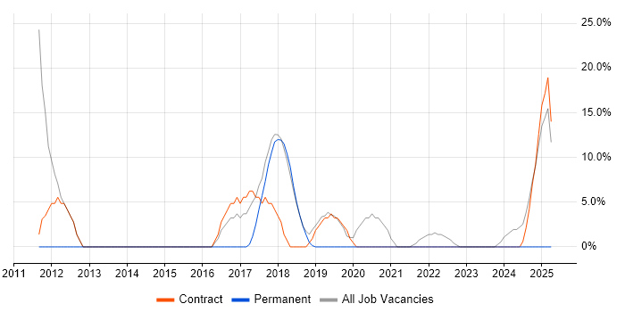 Job vacancy trend for Windows Server in Blandford Forum Job vacancy trend for Windows Server in Blandford Forum