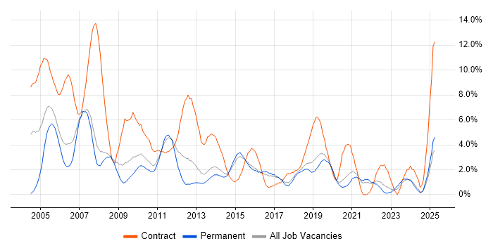 Job vacancy trend for Administrator in Bournemouth Job vacancy trend for Administrator in Bournemouth
