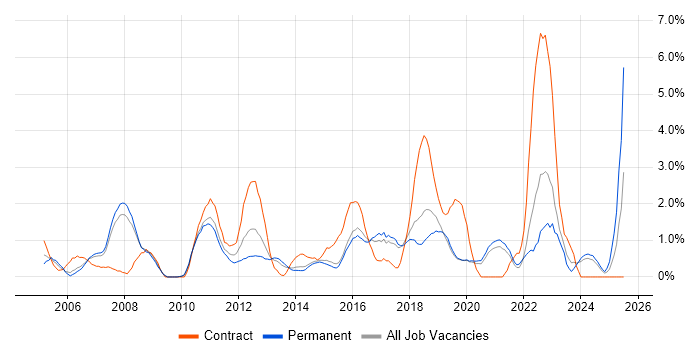 Job vacancy trend for Budget Management in Bournemouth Job vacancy trend for Budget Management in Bournemouth