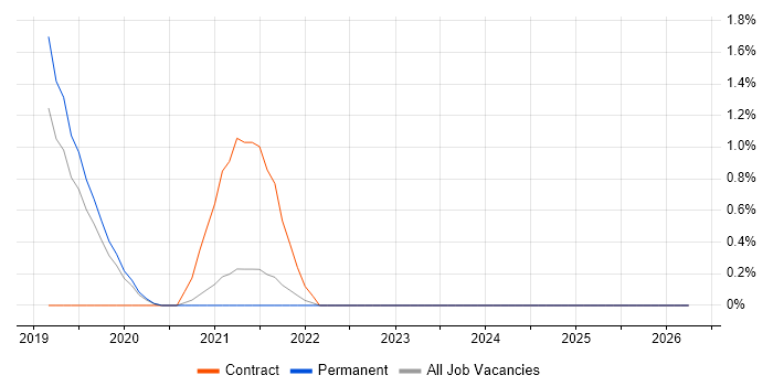 Cloudera job vacancy trend in Bournemouth