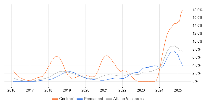 Job vacancy trend for Confluence in Bournemouth Job vacancy trend for Confluence in Bournemouth