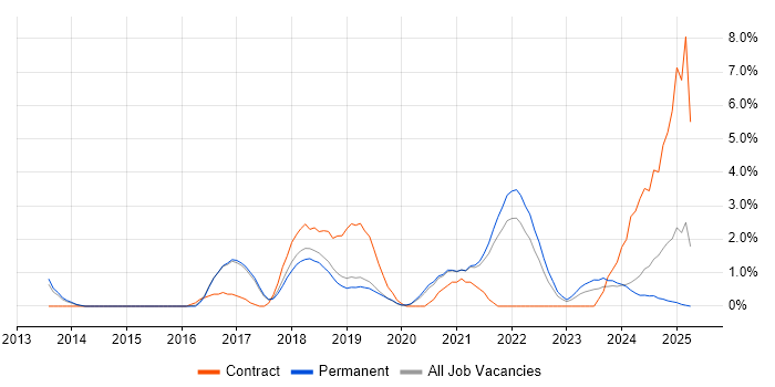 Job vacancy trend for Continuous Delivery in Bournemouth Job vacancy trend for Continuous Delivery in Bournemouth