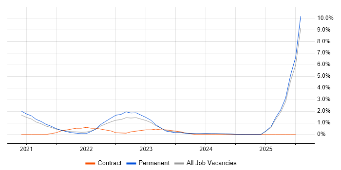 Job vacancy trend for Cypress.io in Bournemouth Job vacancy trend for Cypress.io in Bournemouth