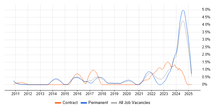 Job vacancy trend for Data Analytics in Bournemouth Job vacancy trend for Data Analytics in Bournemouth