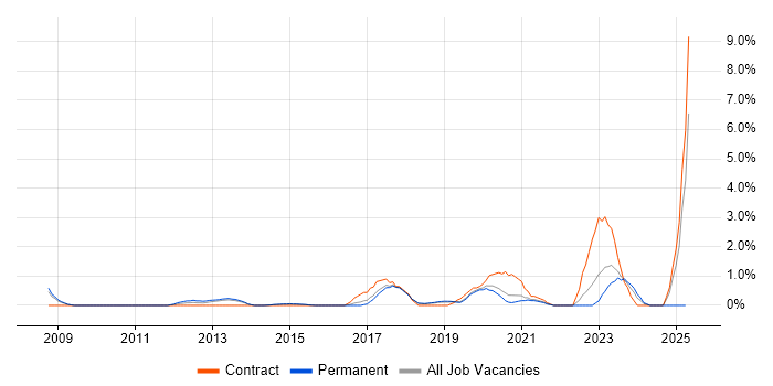 Job vacancy trend for Data Strategy in Bournemouth Job vacancy trend for Data Strategy in Bournemouth