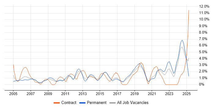 Job vacancy trend for Decision-Making in Bournemouth Job vacancy trend for Decision-Making in Bournemouth