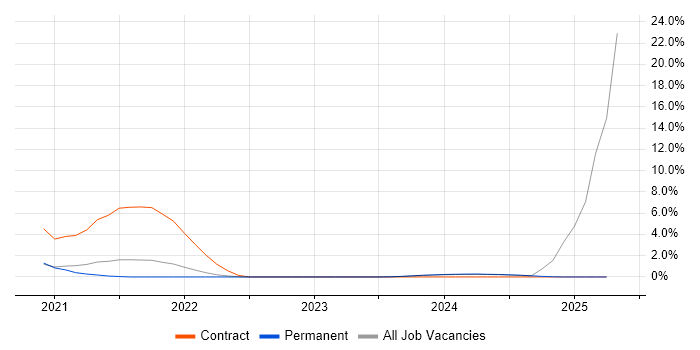 Job vacancy trend for Graphite in Bournemouth Job vacancy trend for Graphite in Bournemouth