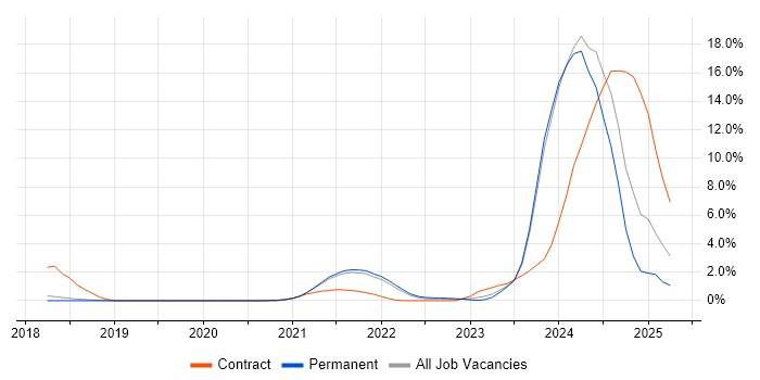 Job vacancy trend for Inclusion and Diversity in Bournemouth Job vacancy trend for Inclusion and Diversity in Bournemouth