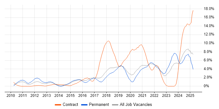 Job vacancy trend for JIRA in Bournemouth Job vacancy trend for JIRA in Bournemouth