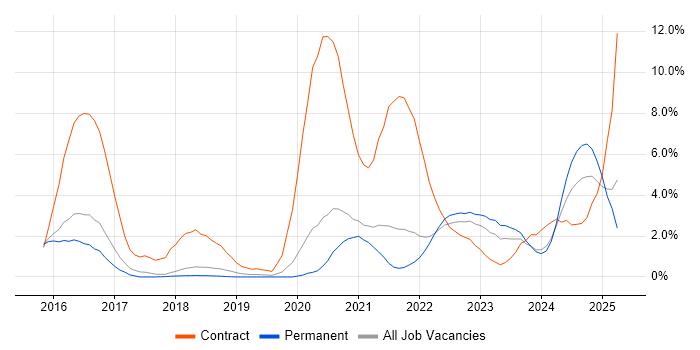 Job vacancy trend for Kafka in Bournemouth Job vacancy trend for Kafka in Bournemouth