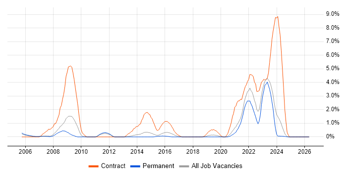 NHS job vacancy trend in Bournemouth