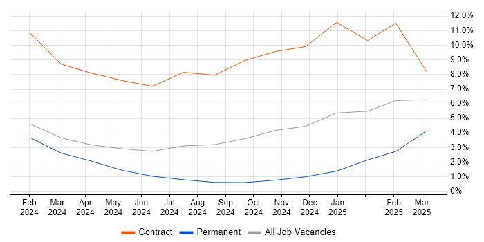 Job vacancy trend for Operational Stability in Bournemouth Job vacancy trend for Operational Stability in Bournemouth