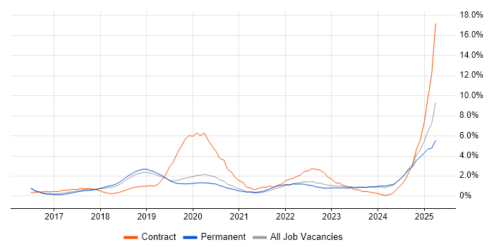 Job vacancy trend for Power BI in Bournemouth Job vacancy trend for Power BI in Bournemouth