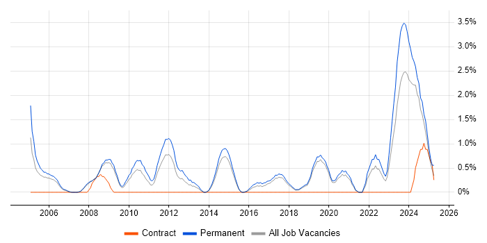 Job vacancy trend for Software Manager in Bournemouth Job vacancy trend for Software Manager in Bournemouth