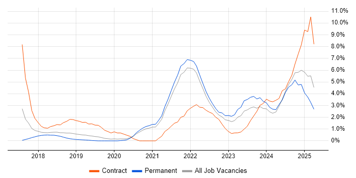 Job vacancy trend for Terraform in Bournemouth Job vacancy trend for Terraform in Bournemouth