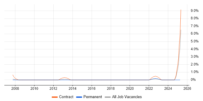 Job vacancy trend for Workstream Lead in Bournemouth Job vacancy trend for Workstream Lead in Bournemouth