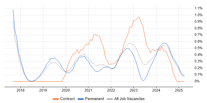 Job vacancy trend for Data Pipeline in Dorset Job vacancy trend for Data Pipeline in Dorset