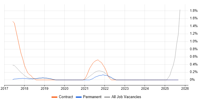 Packer job vacancy trend in Dorset Packer job vacancy trend in Dorset