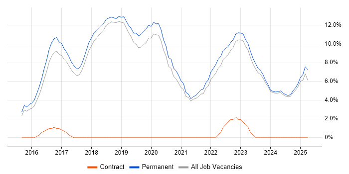 Job vacancy trend for Full-Stack Development in Poole Job vacancy trend for Full-Stack Development in Poole
