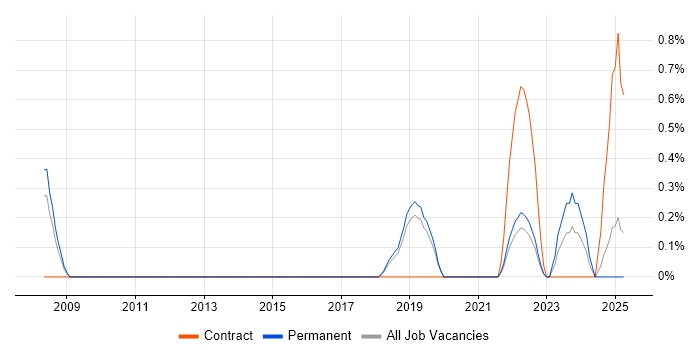 Job vacancy trend for Qualitative Research in Dorset Job vacancy trend for Qualitative Research in Dorset