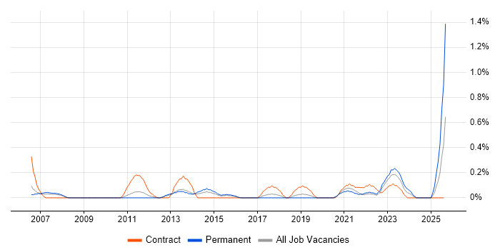 Job vacancy trend for Accounts Payable in Gloucestershire Job vacancy trend for Accounts Payable in Gloucestershire