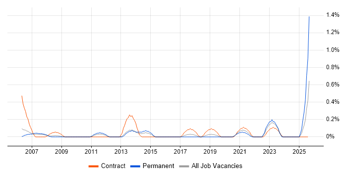 Job vacancy trend for Accounts Receivable in Gloucestershire Job vacancy trend for Accounts Receivable in Gloucestershire