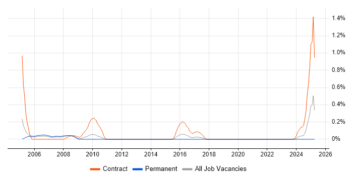 Job vacancy trend for Active Directory Specialist in Gloucestershire Job vacancy trend for Active Directory Specialist in Gloucestershire