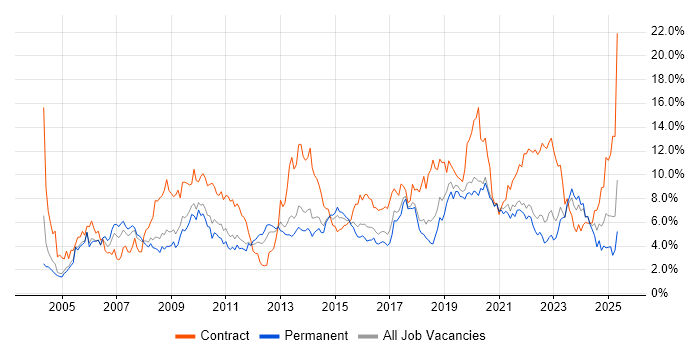 Job vacancy trend for Active Directory in Gloucestershire Job vacancy trend for Active Directory in Gloucestershire