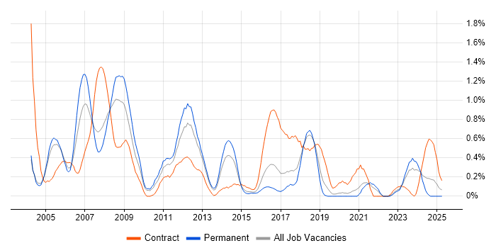 Job vacancy trend for Ada in Gloucestershire Job vacancy trend for Ada in Gloucestershire